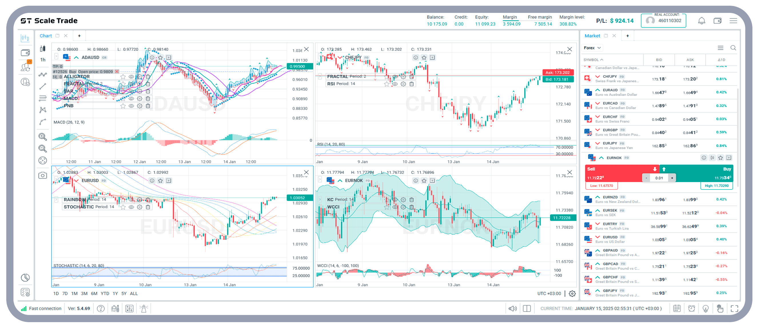 ScaleTrade Web Platform