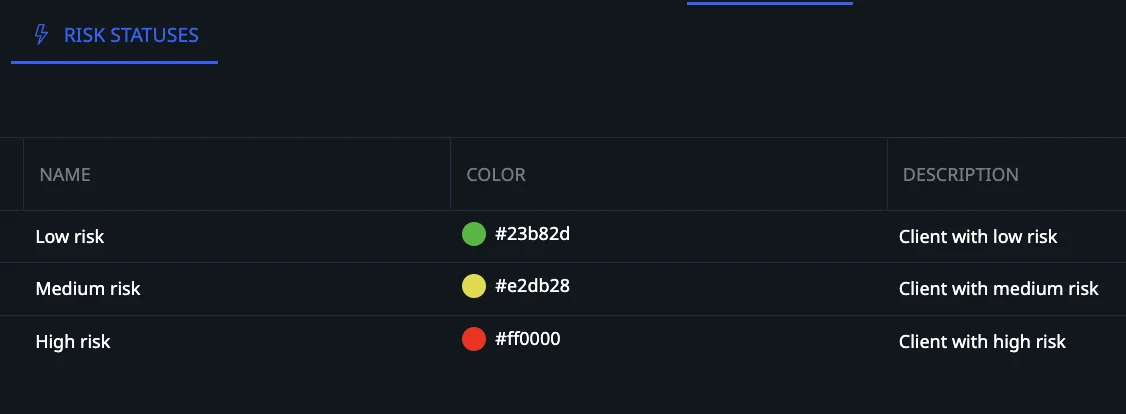 CRM update showing Risk and Finance statuses for clients in the pipeline
