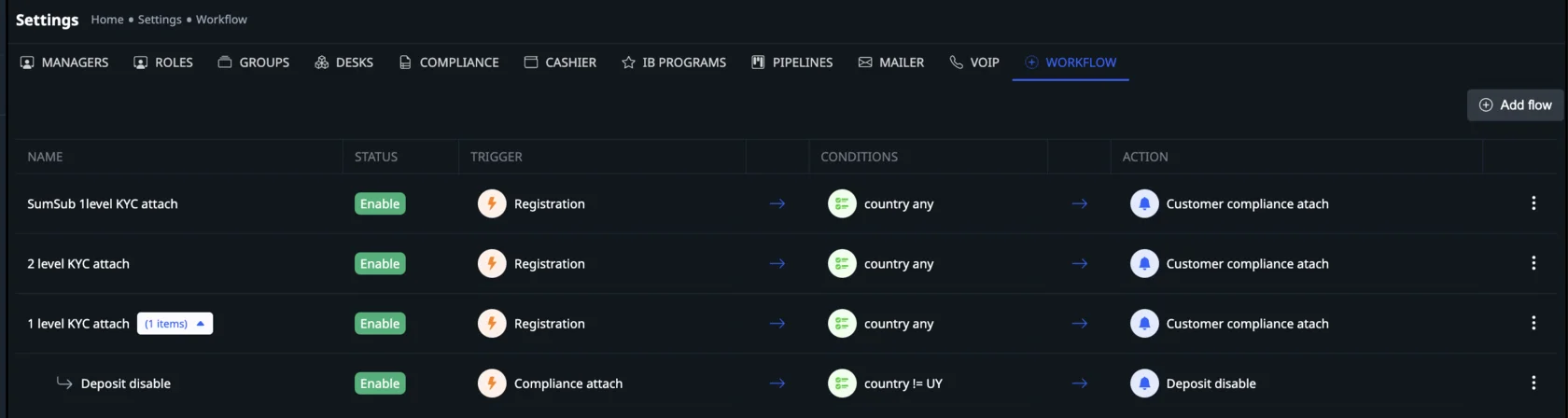 CRM update introducing new automated workflow rules and conditions
