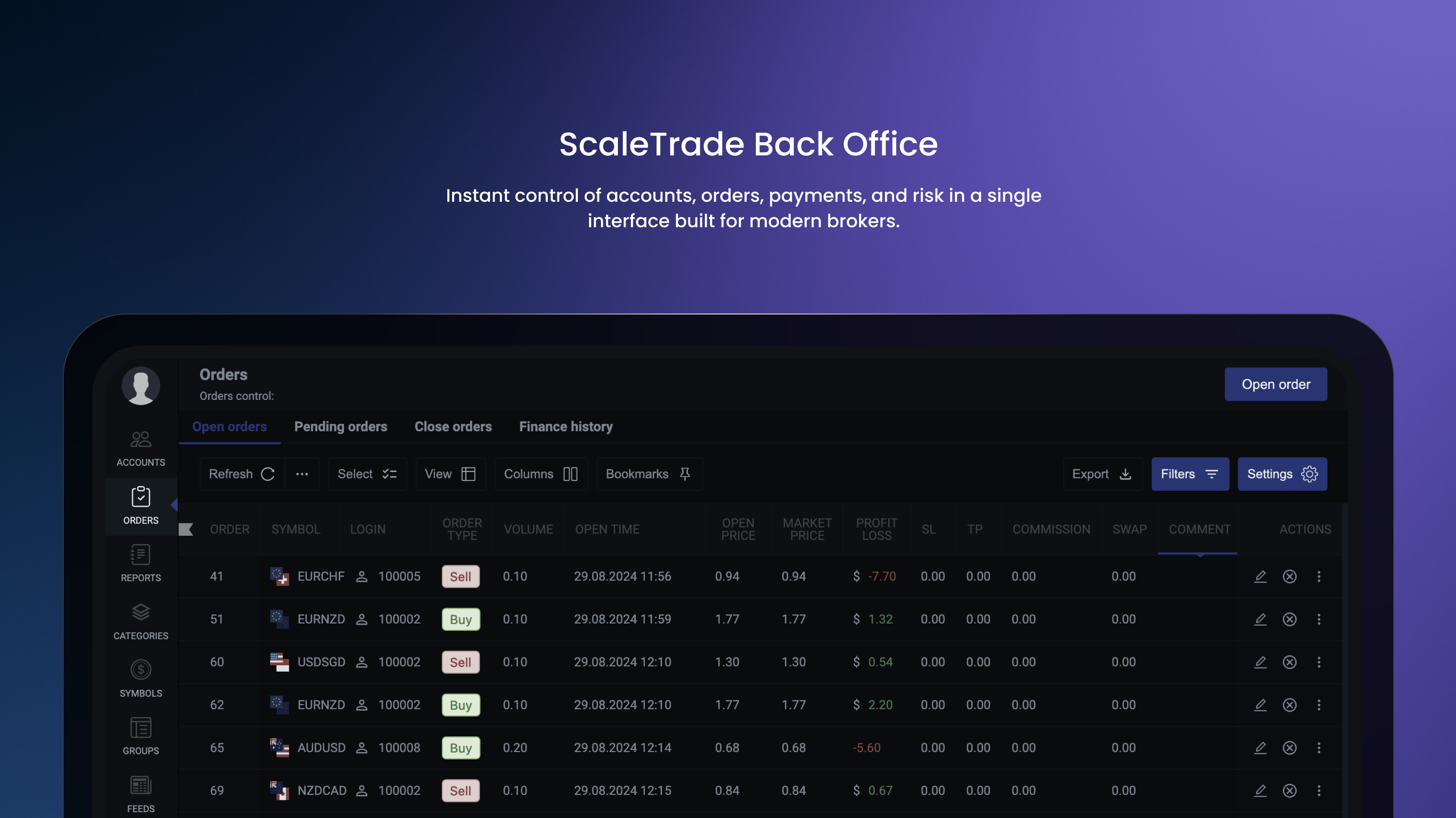 Scaletrade back office