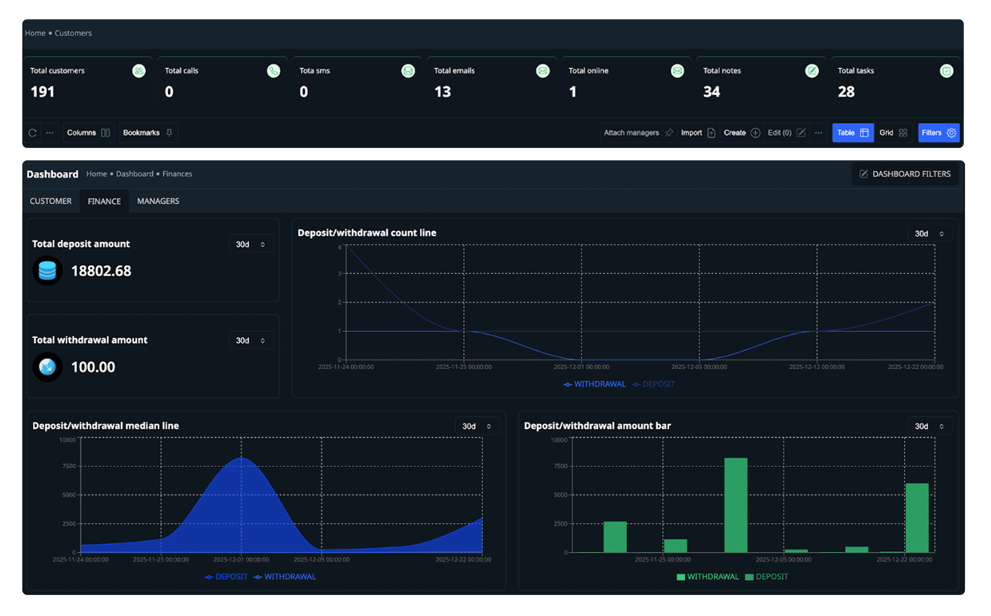 summary data & dashboard
